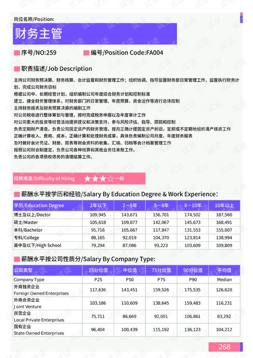 2021年溫州地區(qū)財(cái)務(wù)部門(mén)崗位薪酬水平報(bào)告