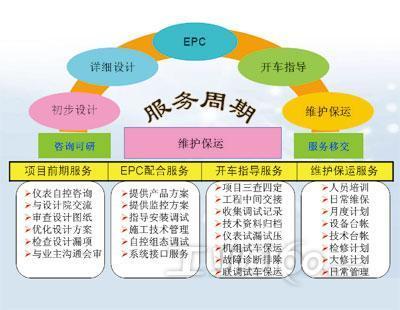 自動化系統集成 驅動自動化行業邁向新高度的核心趨勢