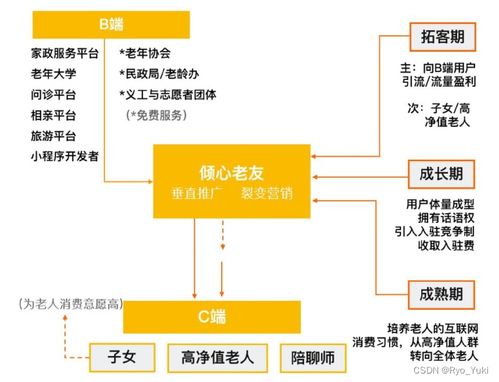 智創(chuàng)未來 高校創(chuàng)新創(chuàng)業(yè)項(xiàng)目策劃與公關(guān)服務(wù)一體化平臺(tái)