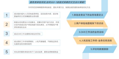 從產(chǎn)品思維到服務(wù)體驗(yàn) 線下服務(wù)類項(xiàng)目的策劃升級(jí)與標(biāo)準(zhǔn)化實(shí)踐