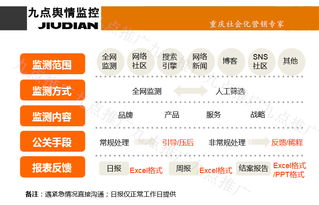 整合營銷新視野 從品牌建設(shè)到銷售轉(zhuǎn)化的全鏈路服務(wù)