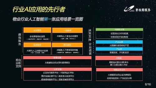 全棧AI驅(qū)動(dòng)行業(yè)升級(jí) 碧桂園服務(wù)如何以產(chǎn)品落地為王的戰(zhàn)略引領(lǐng)未來